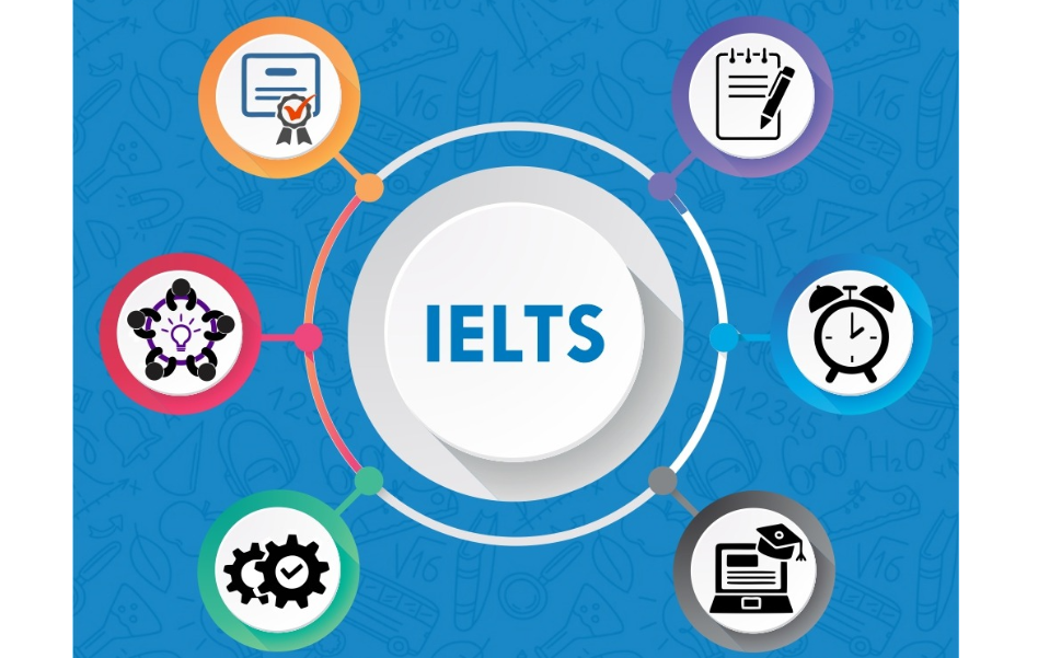 What is IELTS ?